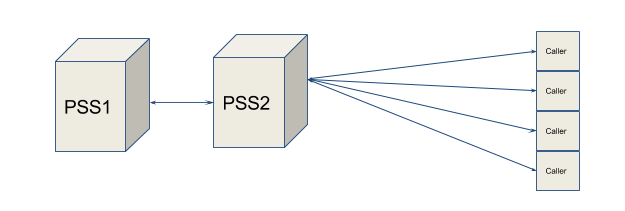 Proxy Based Deployment